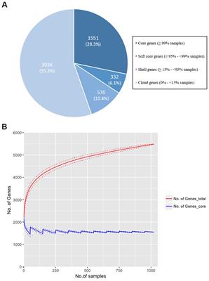 Genetic Diversity of norA, Coding for a Main Efflux Pump of Staphylococcus aureus